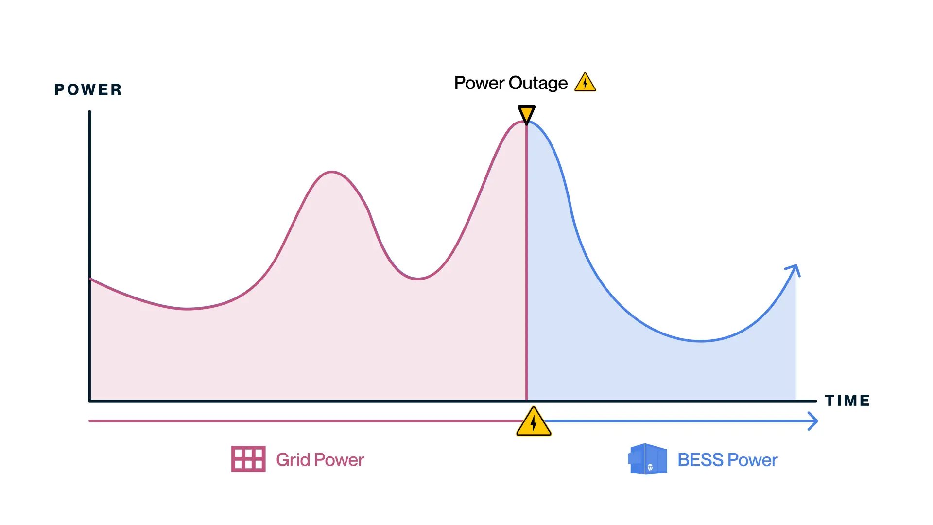 Backup Power Infographic