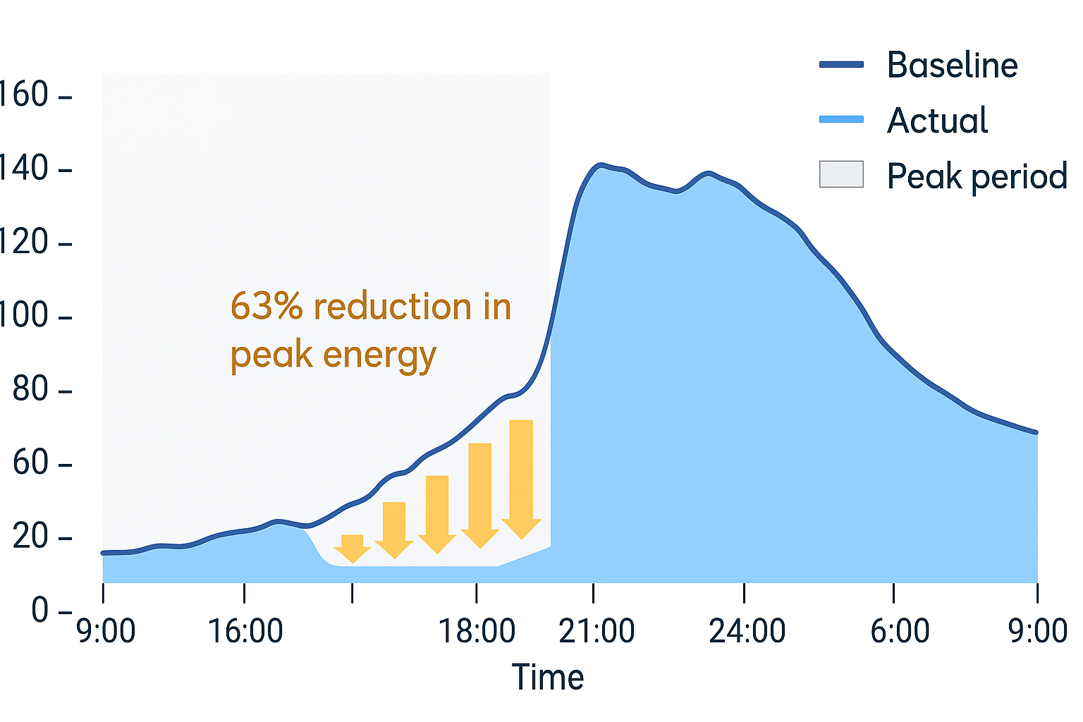 EV Charging Support Infographic