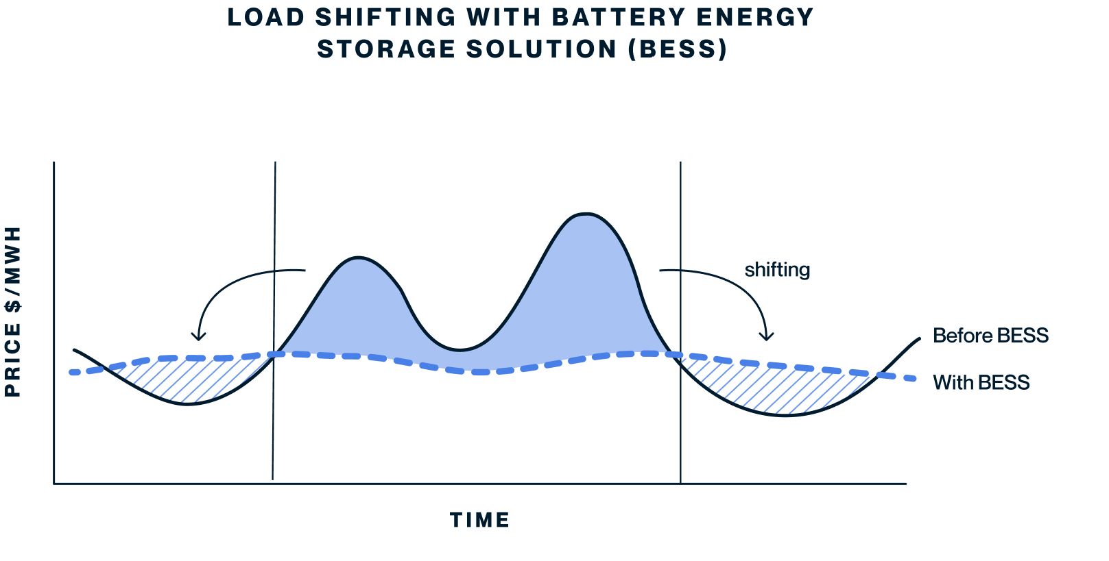 Load Shifting Infographic